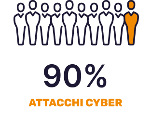 90% attacchi cyber 90% attacchi cyber