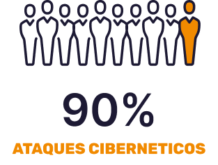 90ES El 90 % de los ciberataques