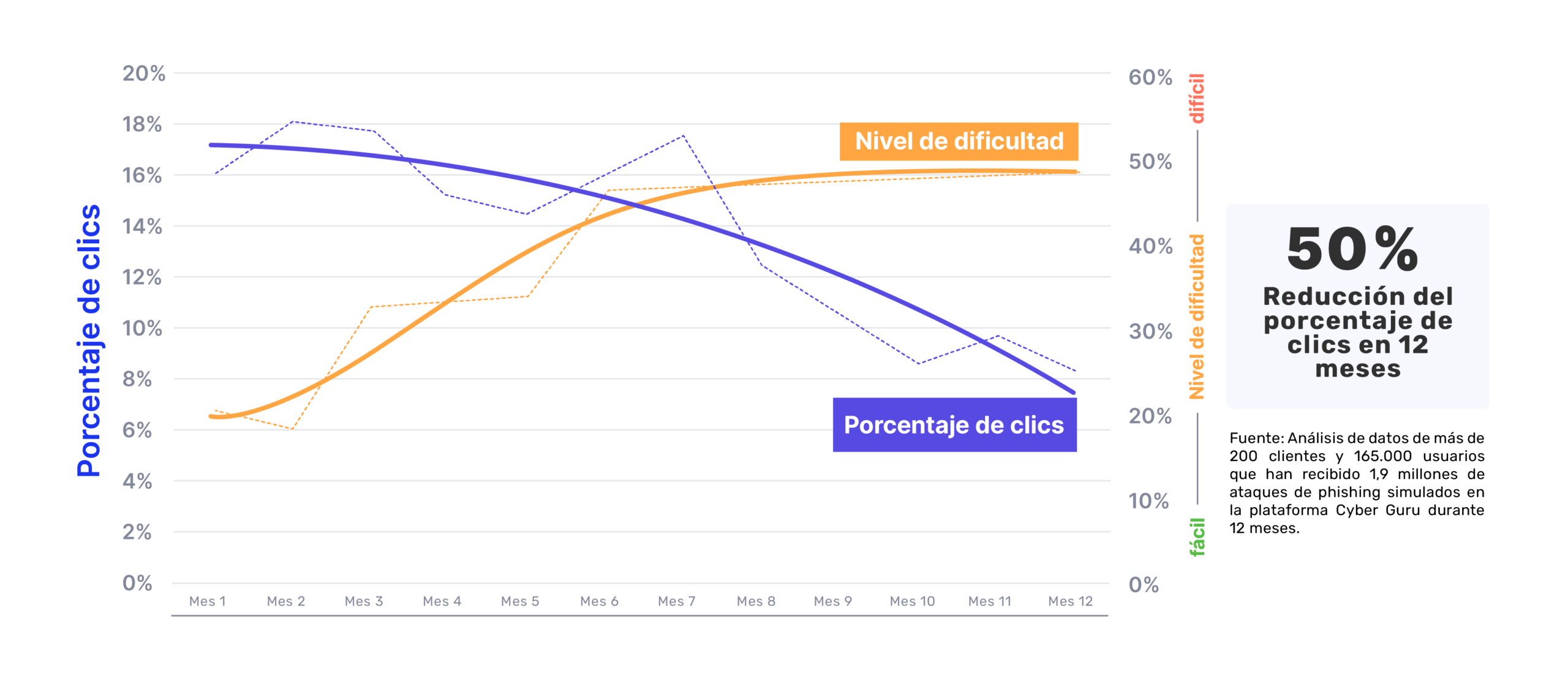 ES-Grafico-Cyber-Guru-Rate