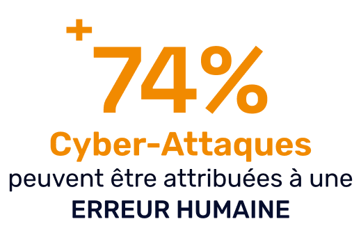 90 % des cyberattaques