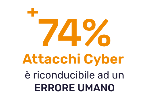 90% attacchi cyber
